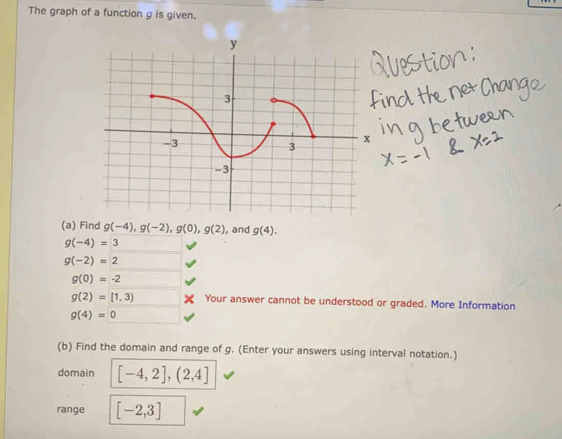 The graph of a function g is given. a Find g-4,g-2,g0,g2 , and g4. g-4=3 g-2=2 g0=-2 g2=[1,3 Your answer cannot be understood or graded. More Information g4=0 b Find the domain and range of g. Enter your answers using interval notation. domain [-4,2],2,4] range [-2,3]