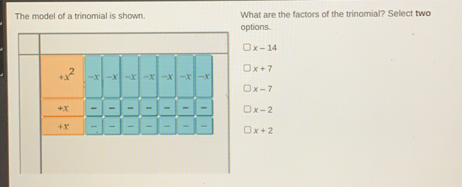 The model of a trinomial is shown. What are the factors of the trinomial? Select two options. x-14 x+7 x-7 x-2 x+2