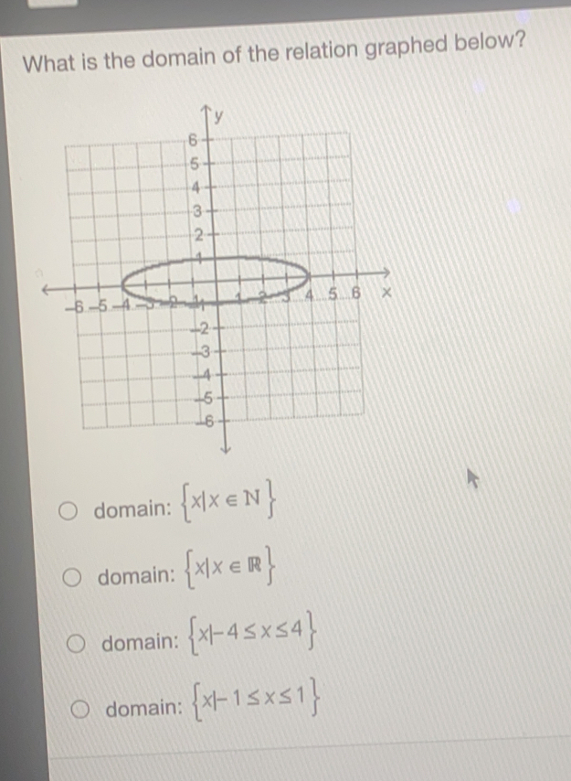 What is the domain of the relation graphed below? domain: x|x ∈ N domain: x|x ∈ R domain: x|-4 ≤ x ≤ 4 domain: x|-1 ≤ x ≤ 1