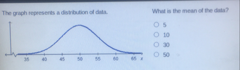 The graph represents a distribution of data. What is the mean of the data? 5 10 30 50
