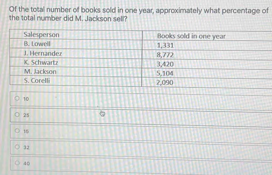 Of the total number of books sold in one year, approximately what percentage of the total number did M. Jackson sell? 10 25 15 32 40