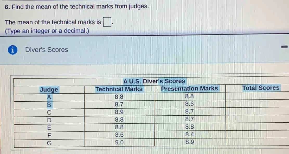 6. Find the mean of the technical marks from judges. The mean of the technical marks is Type an integer or a decimal. i Diver's Scores