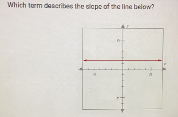 Which term describes the slope of the line below?
