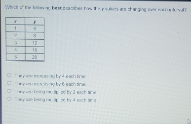 Which of the following best describes how the y values are changing over each interval? They are increasing by 4 each time. They are increasing by 6 each time. They are being multiplied by 2 each time. They are being multiplied by 4 each time