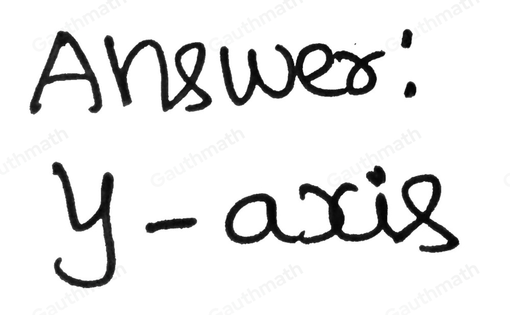 semtence. On the coordinate plane, the number line that runs up and down is the x-coordinate y-coordinate x-axis _ Submit y-axis